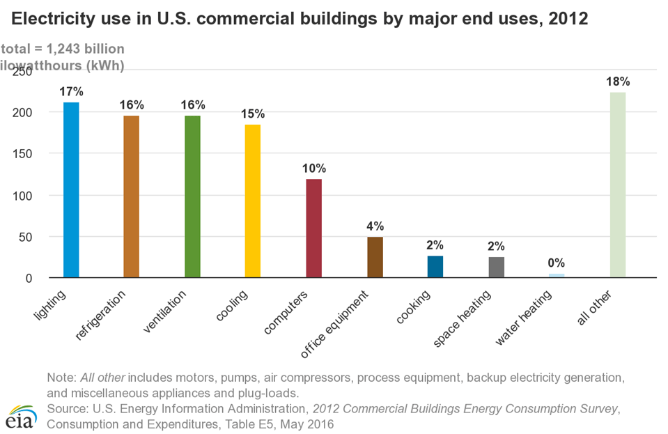 Green is Good 2020 An EcoFriendly Plan for Businesses StormwaterONE